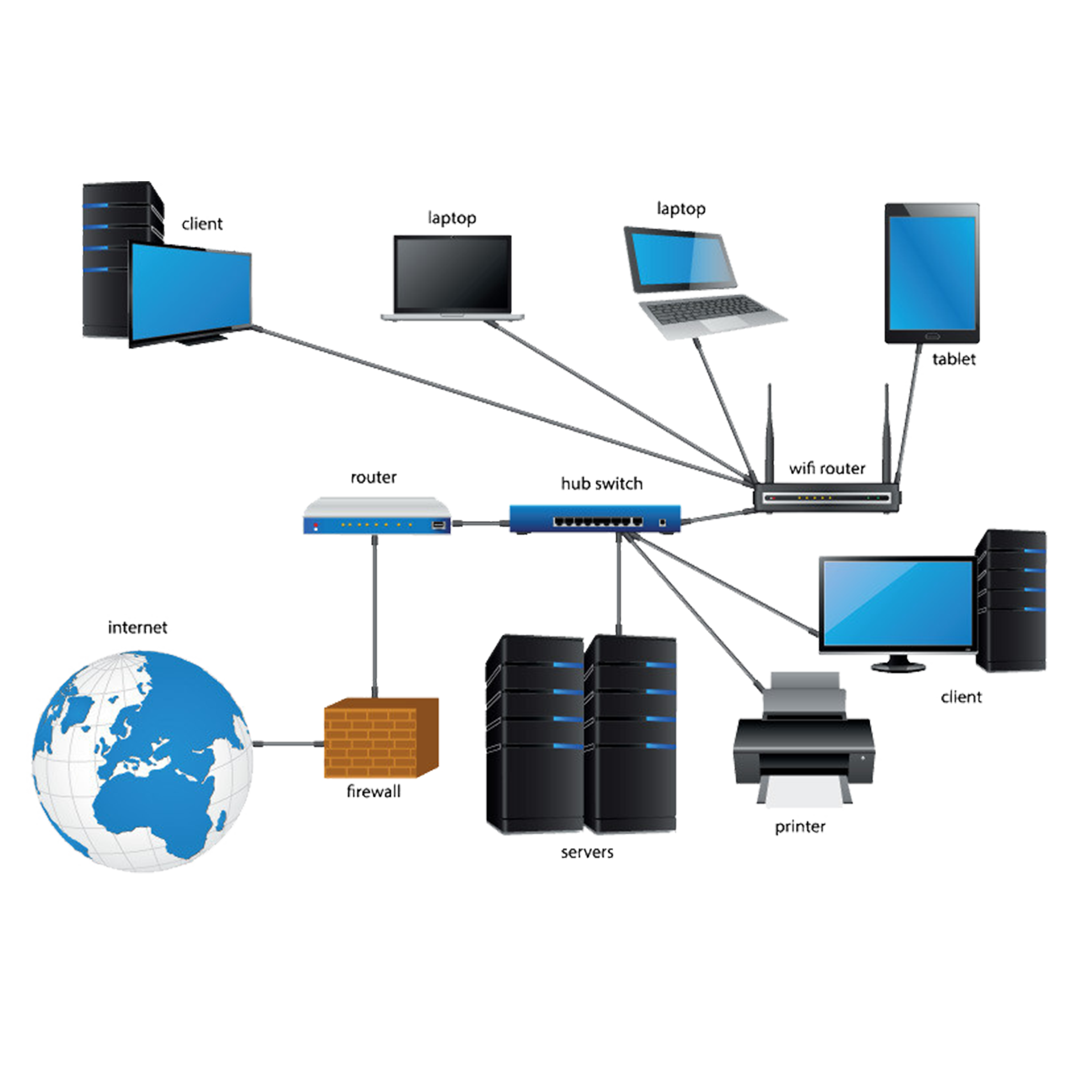 Computer Networking Uganda